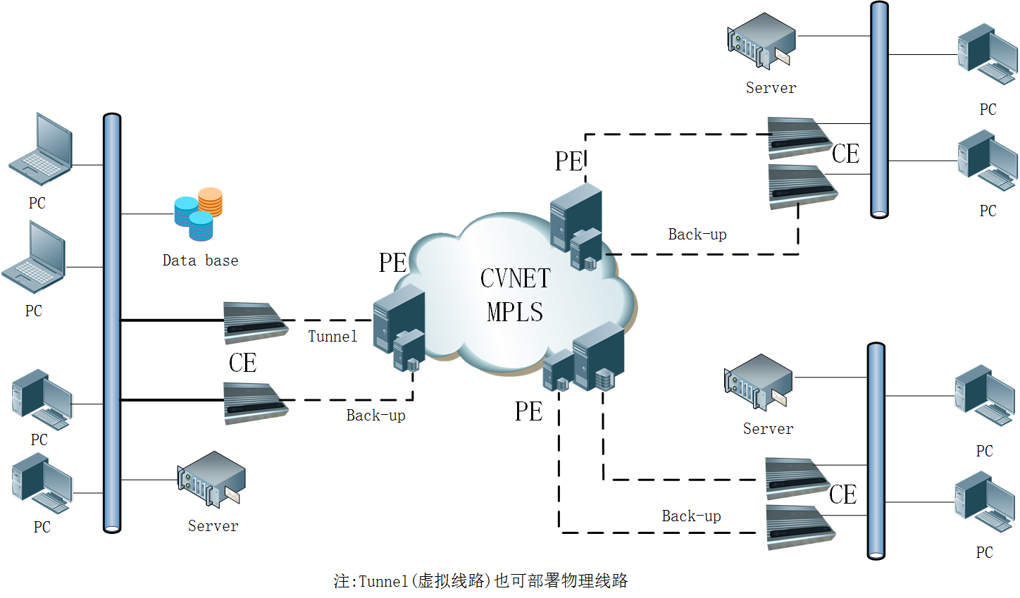 企業組網如何實現高品質的網絡資源共享