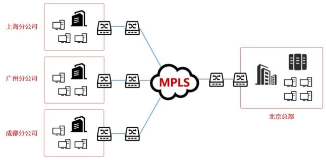 1639971528643209.png MPLS-1.png