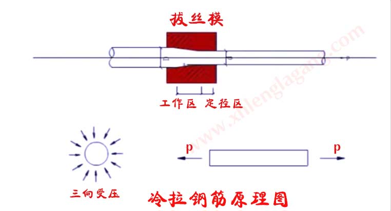 冷拔鋼筋生產工藝圖